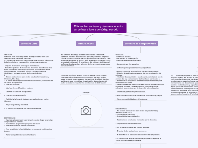 Diferencias, ventajas y desventajas entre Mind